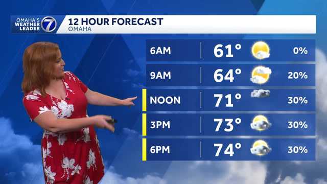 Impact weather Tuesday: chances for showers