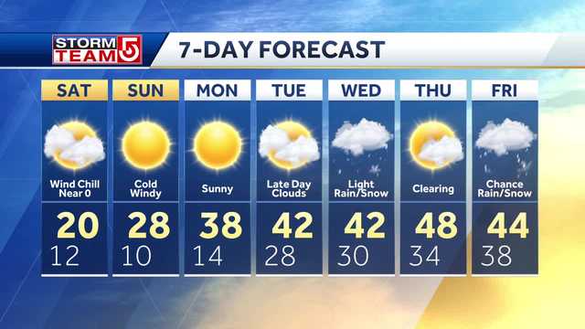 Video: Bitter cold, blustery to start weekend