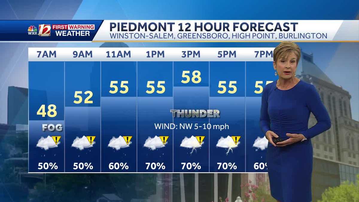 Scattered rain over North Carolina through Friday, thunder too