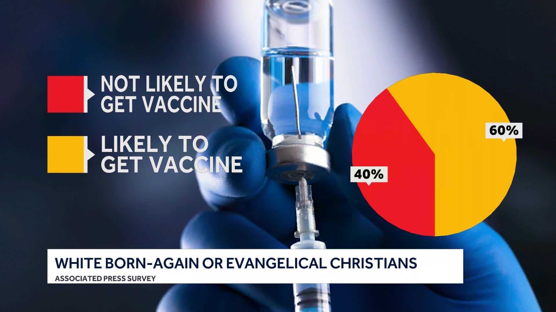 Some Cite Religious Reasons For Not Getting Vaccinated