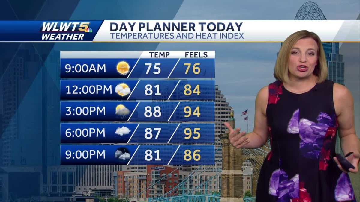 Not as hot today, few showers and storms