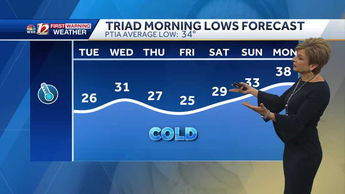 WATCH: Cold mornings, dry days