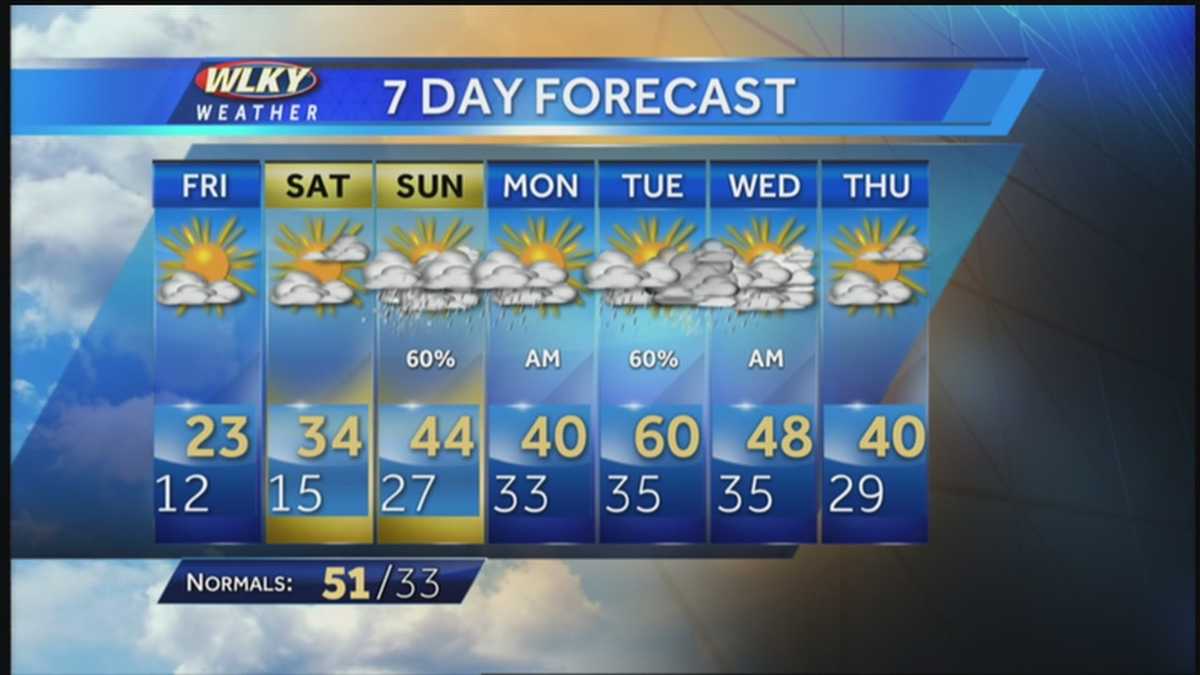 WLKY's midday forecast with Jay Cardosi