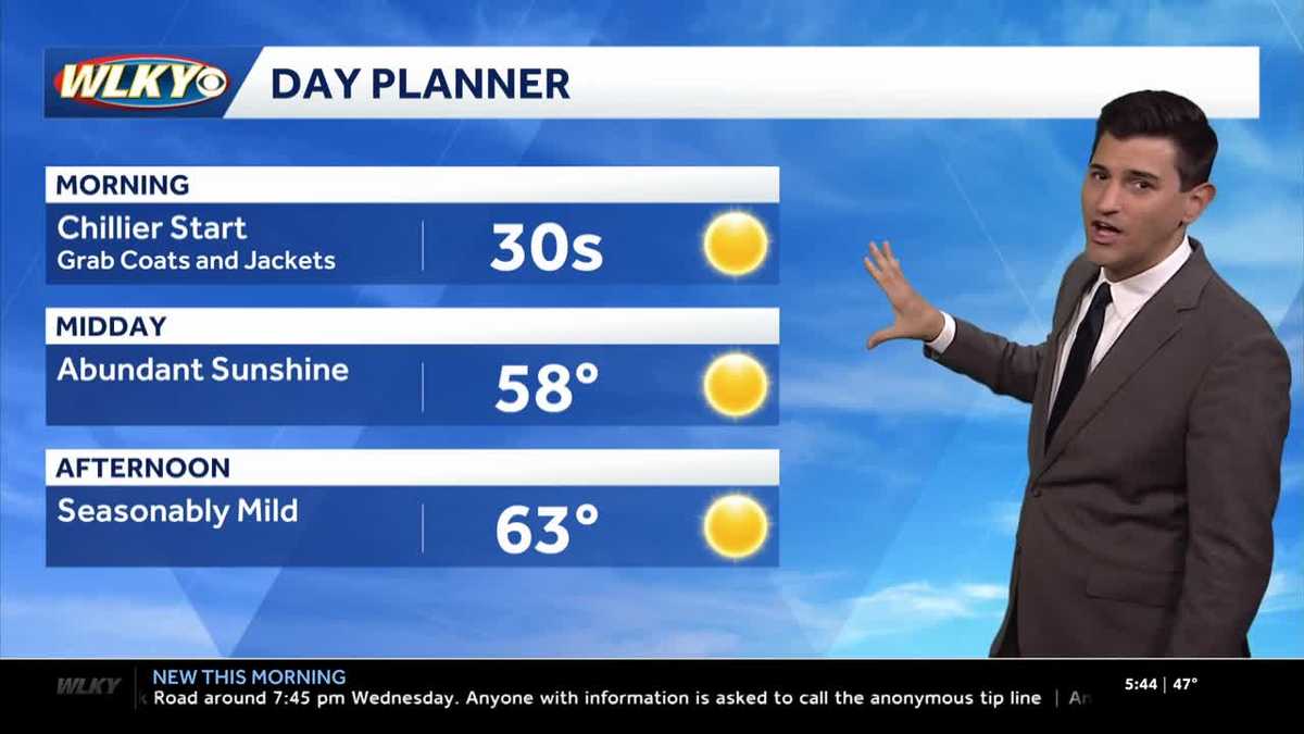 Bright and seasonable today, unsettled weather returns tomorrow