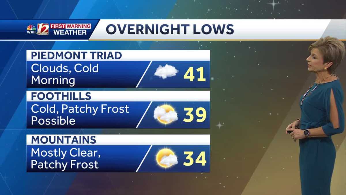 WATCH: Cold, possibly frosty mornings early week