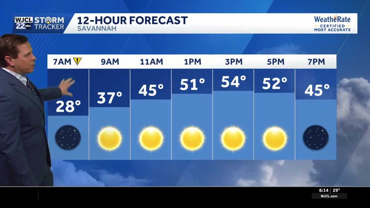 Dry today and the start of 2026, but rain likely by the weekend - WJCL
