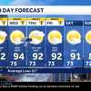 Iowa weather: Hot week ahead with spotty storm chances