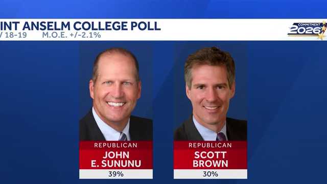 Poll shows Sununu leading Brown in US Senate GOP primary