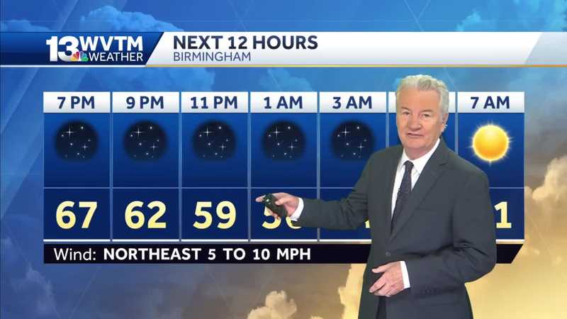 Sunny, dry weather continues this weekend