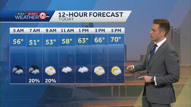 KANSAS CITY WEATHER: Slight chance of a shower or thunderstorm this morning - Vimarsana News