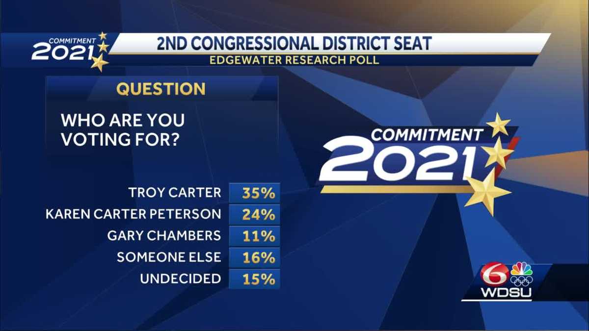 New polling data breaks down 2nd Congressional District race