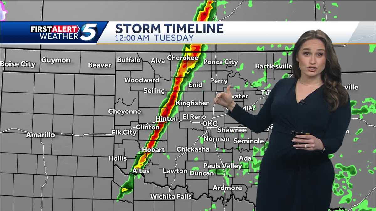 Forecast Severe Storms Return