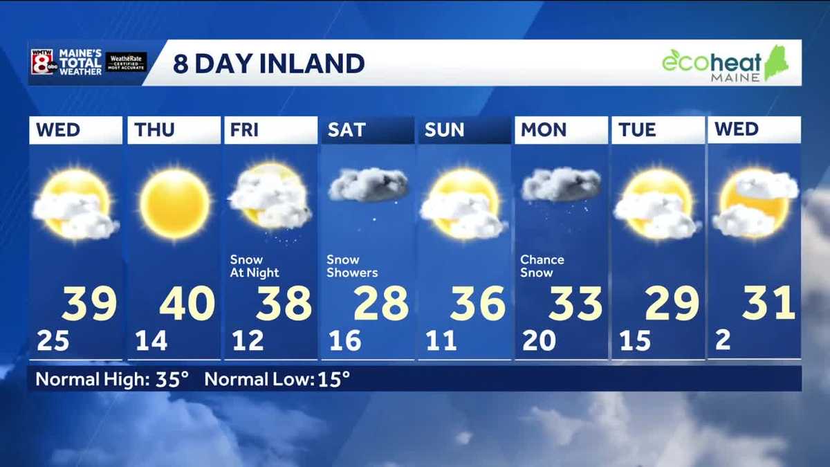 Mild temperatures through midweek