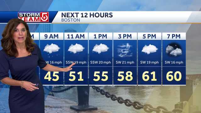 Video: Temps in 60s into Friday