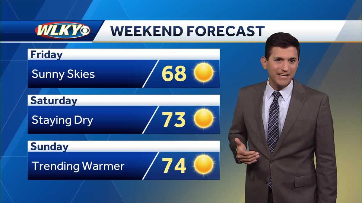 Weekend Weather Planner: Dry skies, warmer temperatures