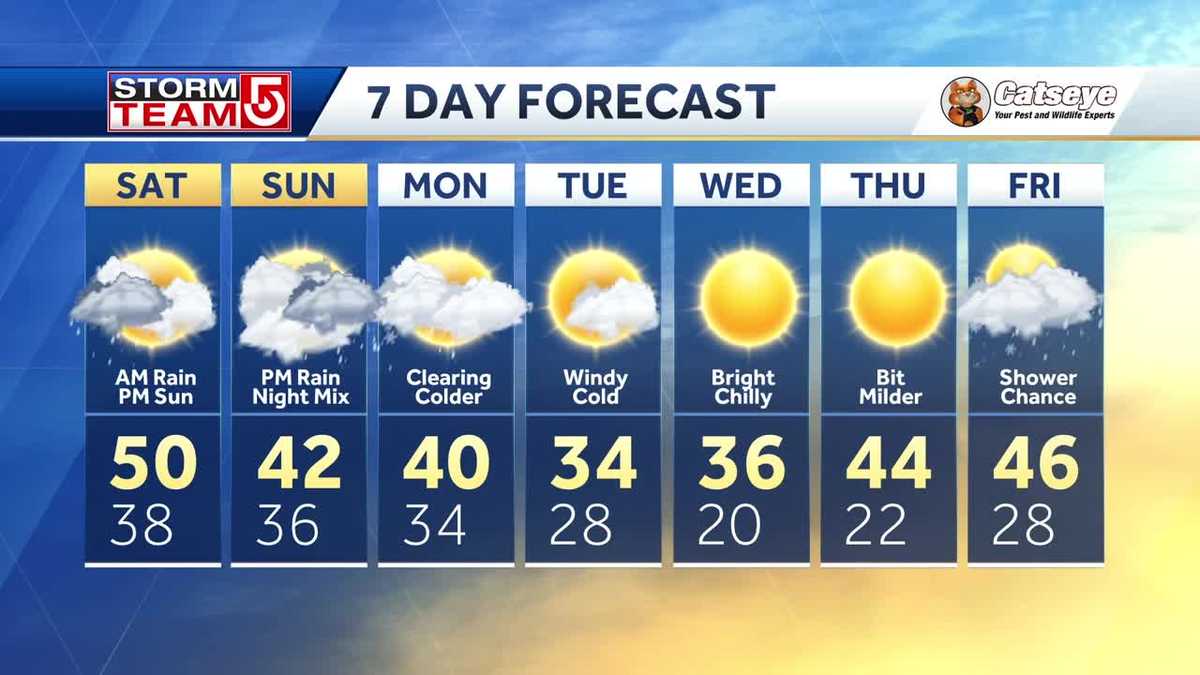 Video Cloudy, some late night showers