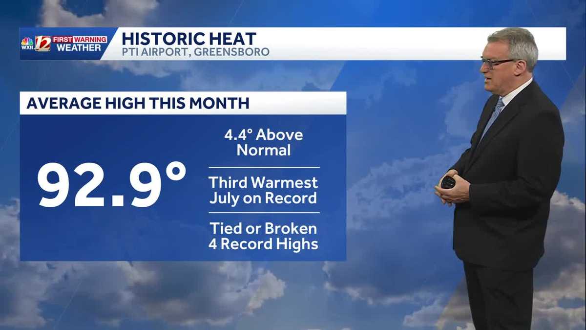 Triad temperatures will climb quickly this week