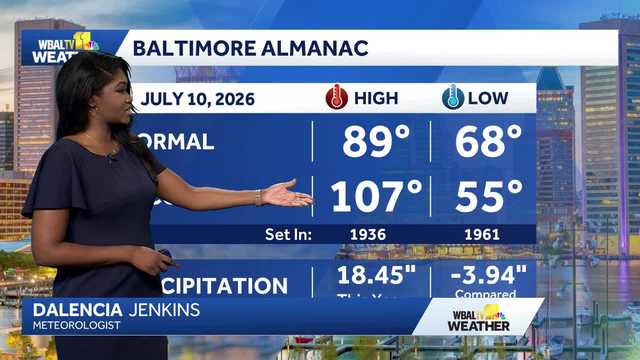 Baltimore hit 107 degrees in 1936, and this July's heat is closing in again
