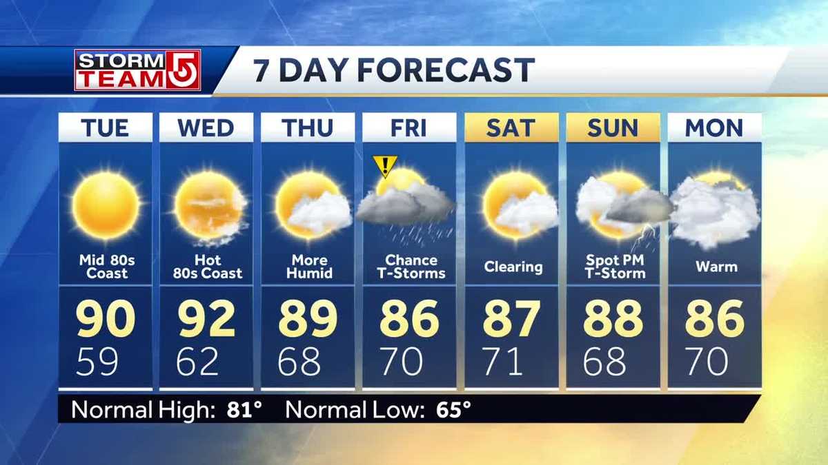 weather and humidity today