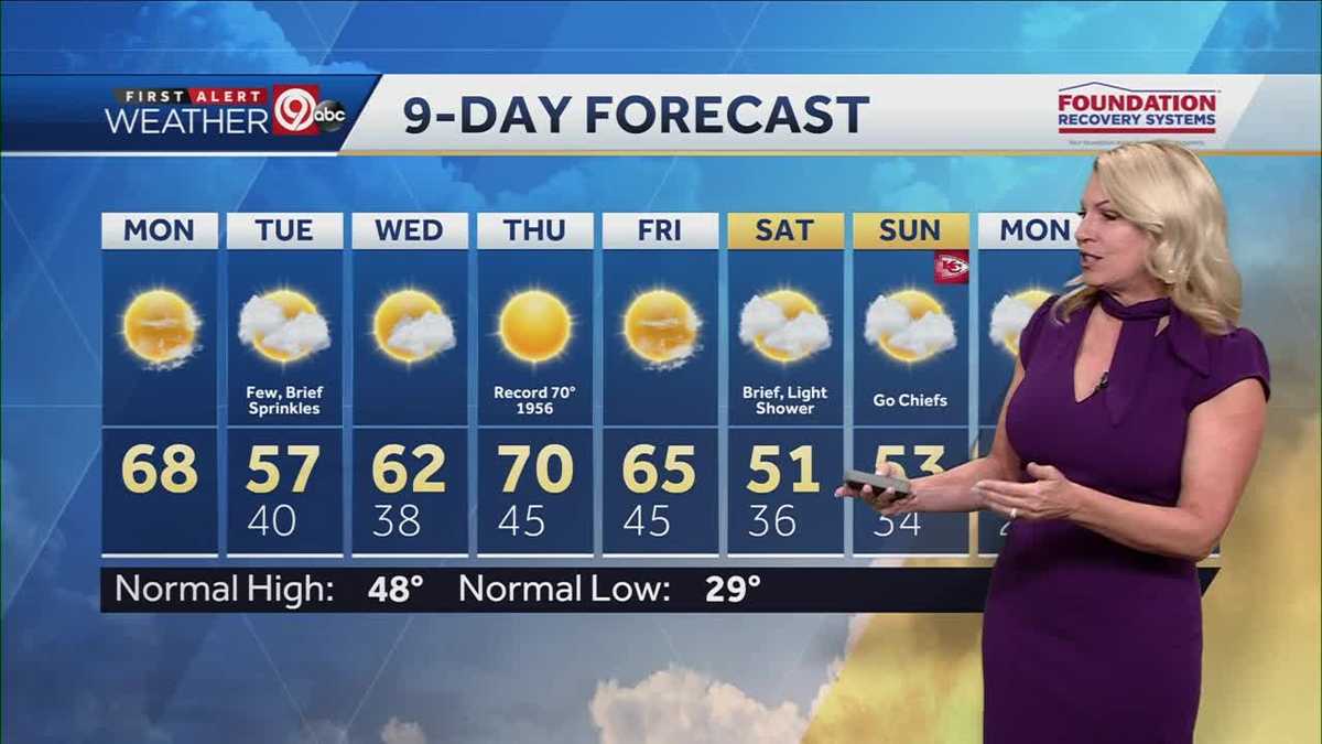 Temperature Near 70 Degrees Monday