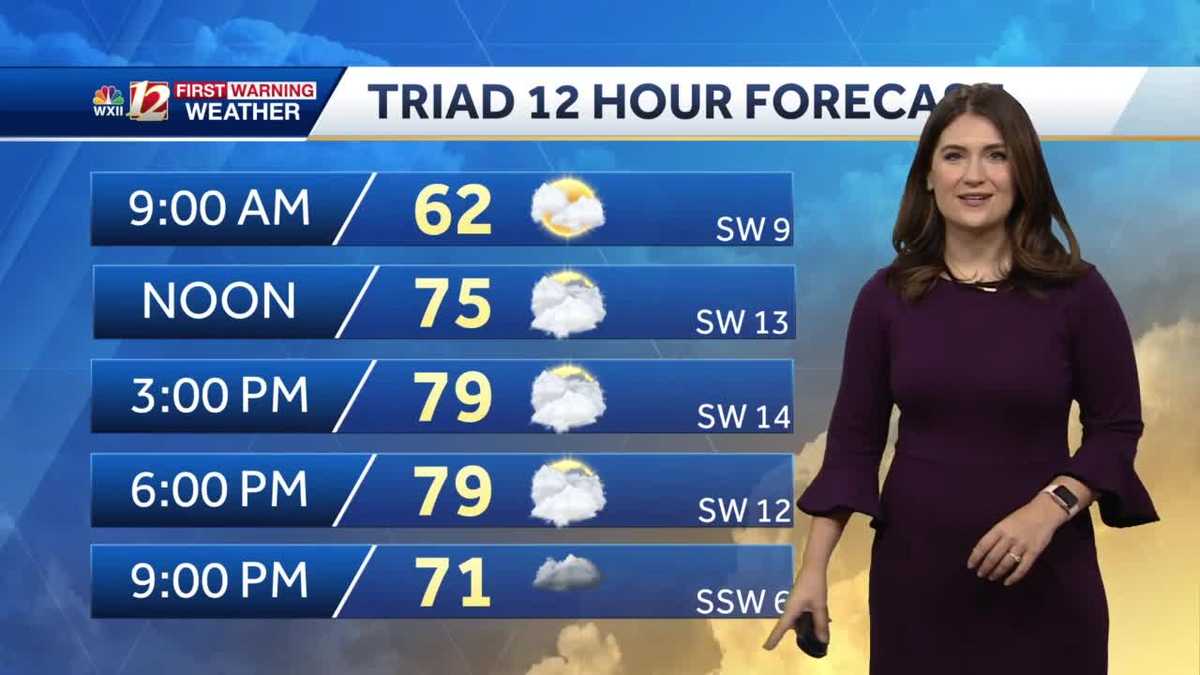 WATCH: Cloudy, Breezy, Warm Sunday