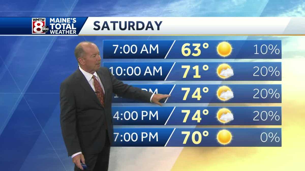 Pop up showers to start the weekend.