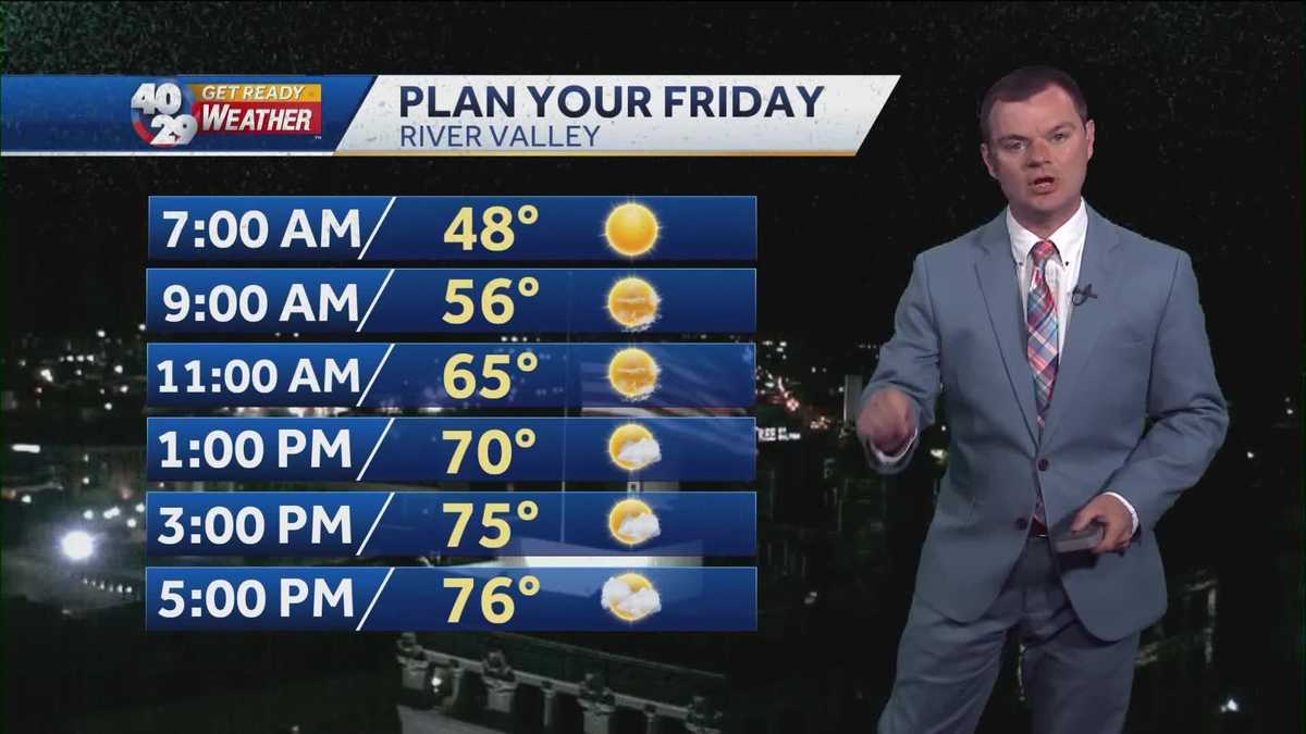 FORECAST Sunshine (And A Stray Shower) Today!