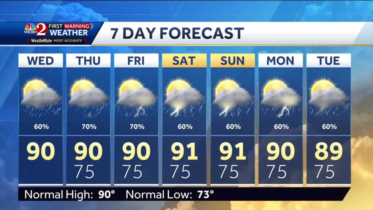 Tracking Rain Wednesday