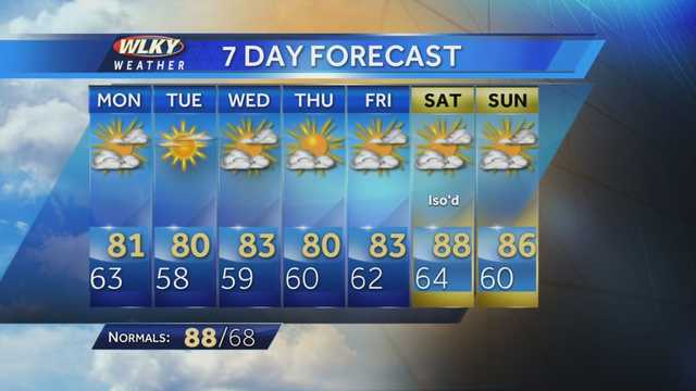 WLKY - Your back to work forecast