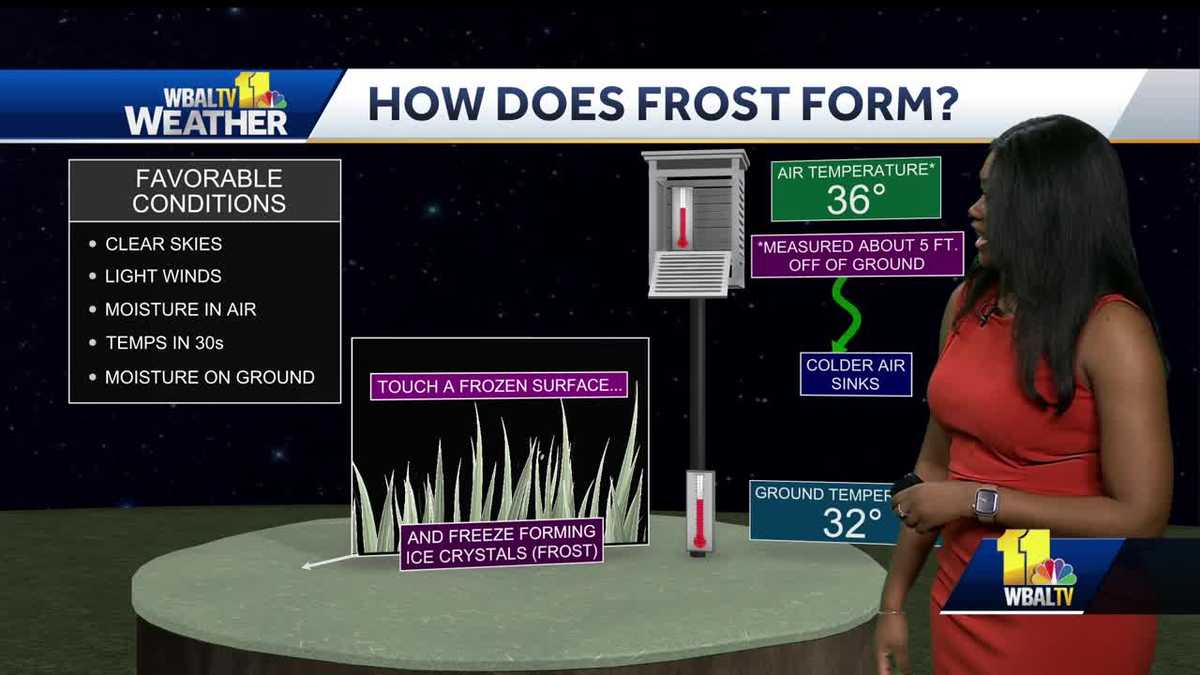 Weather Talk: Favorable conditions for frost Wednesday night