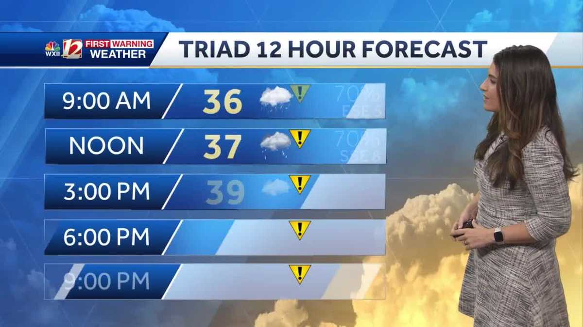 IMPACT DAY: Wintry Mix Sunday Morning Turns To Cold Rain By PM - WXII