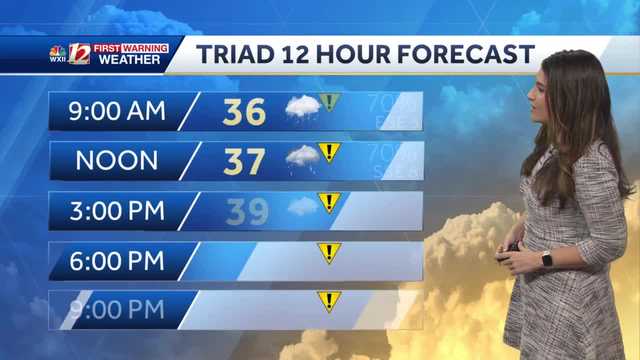 IMPACT DAY: Wintry Mix Sunday Morning Turns To Cold Rain By PM - Vimarsana News