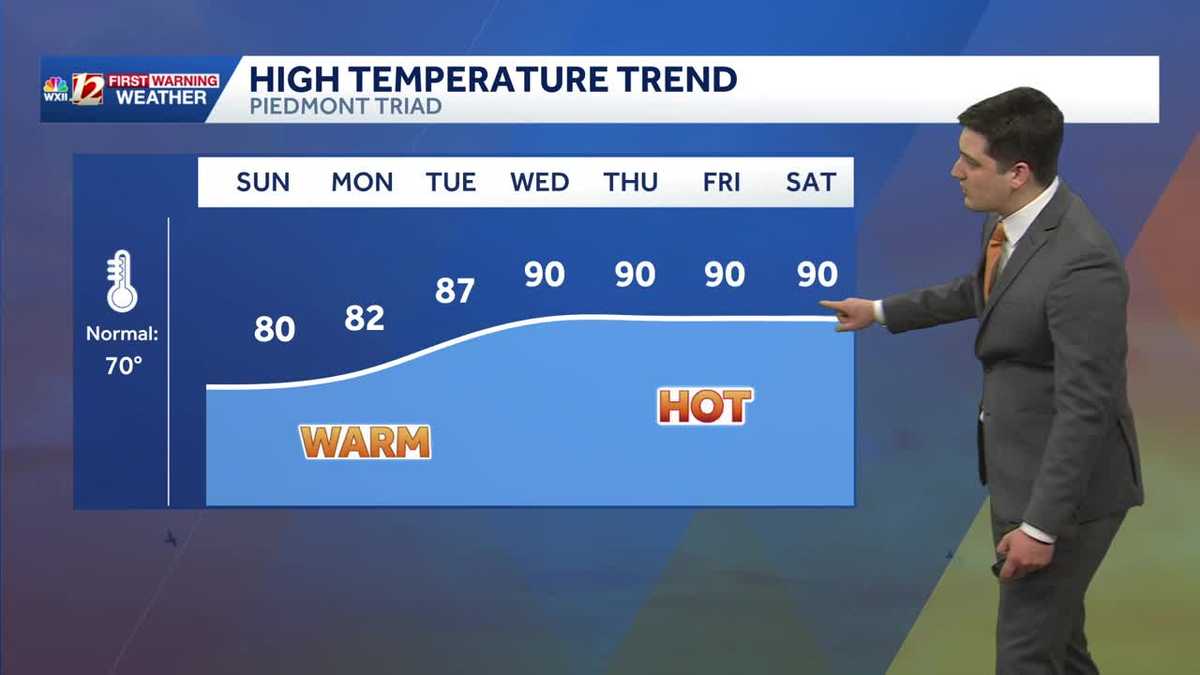 Hot week ahead in North Carolina, no rain in sight