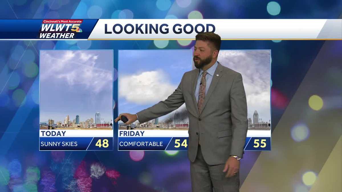 Staying nice before weekend changes