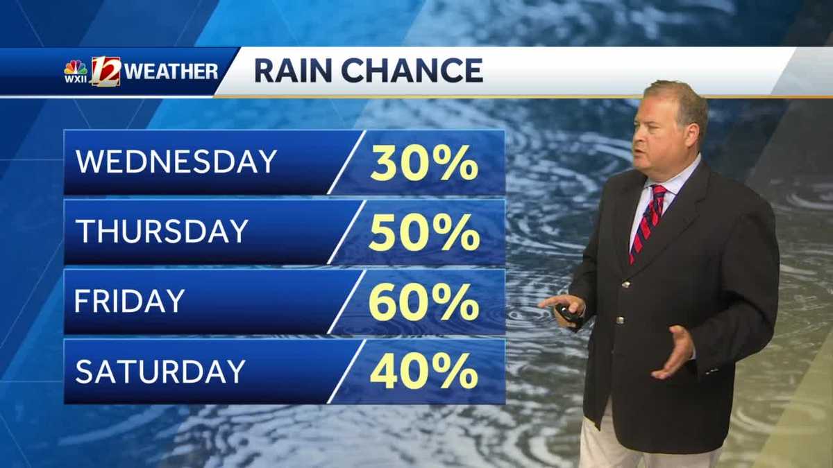 Watch Severe Storms Possible Wednesday Evening