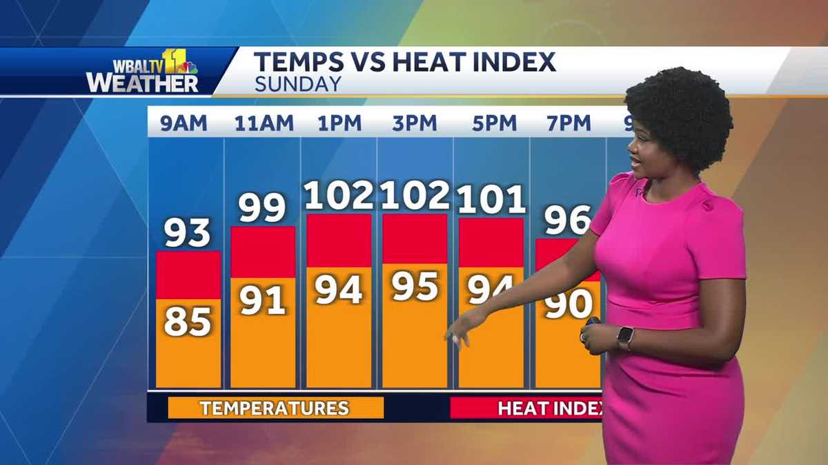 Hot today, dangerously hot tomorrow
