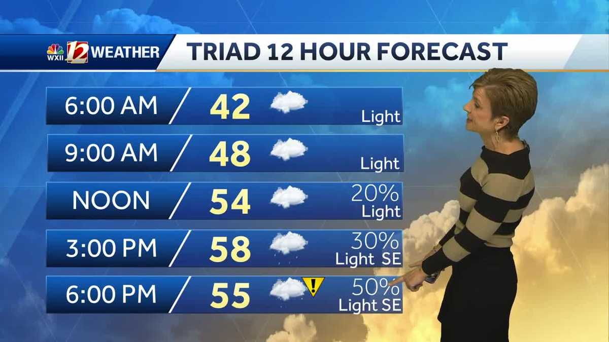 WATCH Passing showers heading into the weekend