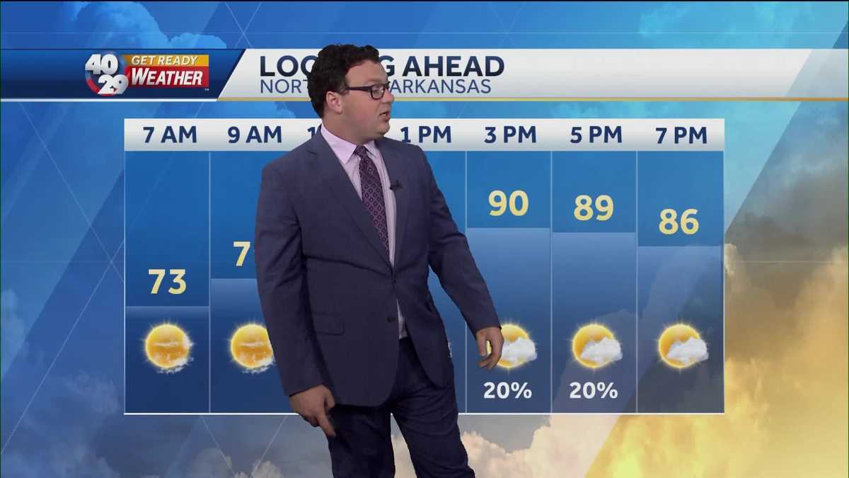 Hot and Humid Today but Relief is on the Way!