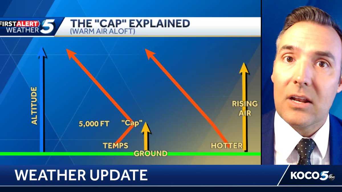 Understanding how the 