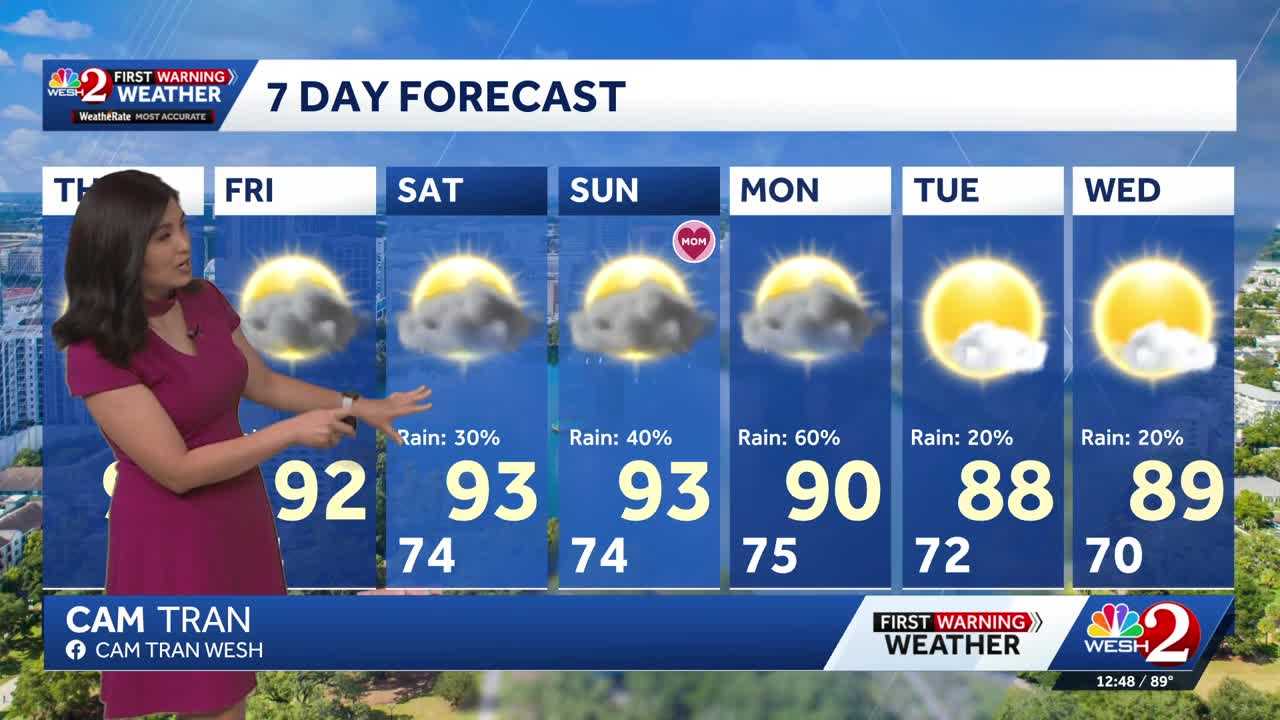 Summer Like Heat Sticking Around | May 7th Forecast