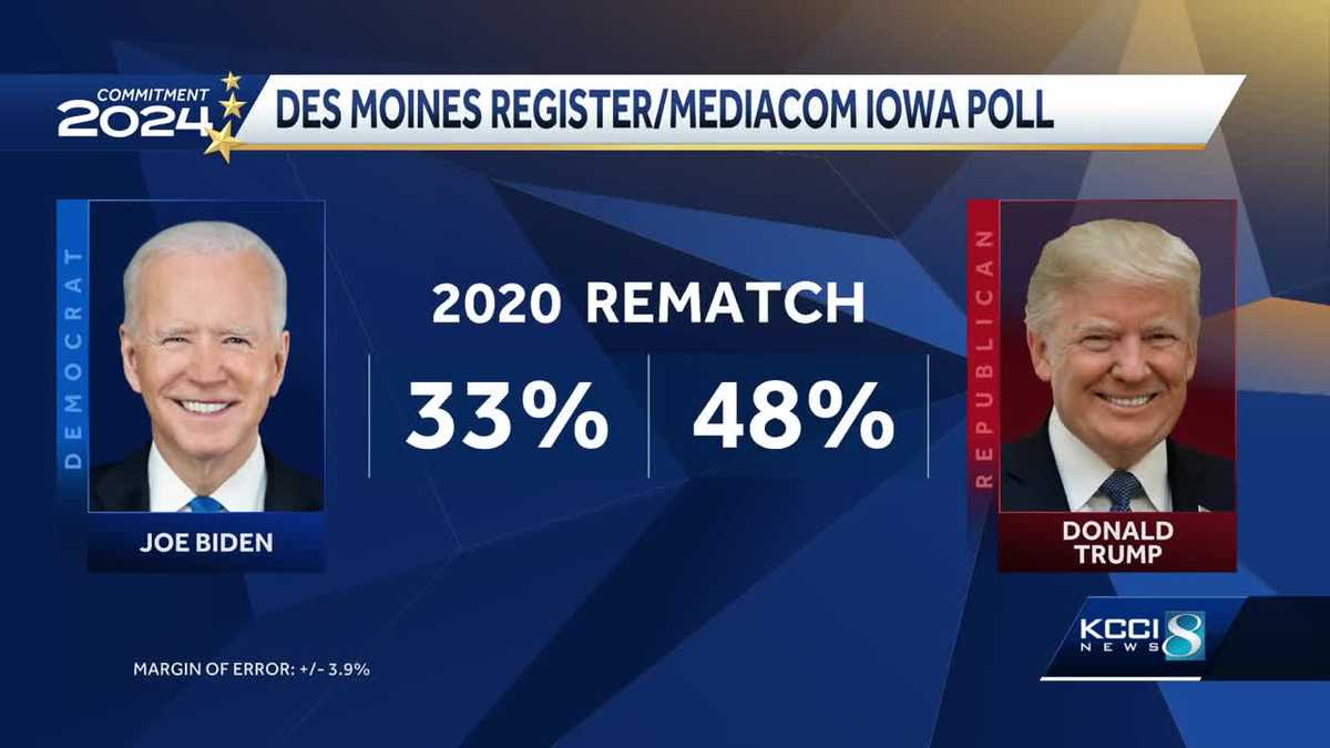 New Iowa Poll shows Trump with big lead over Biden