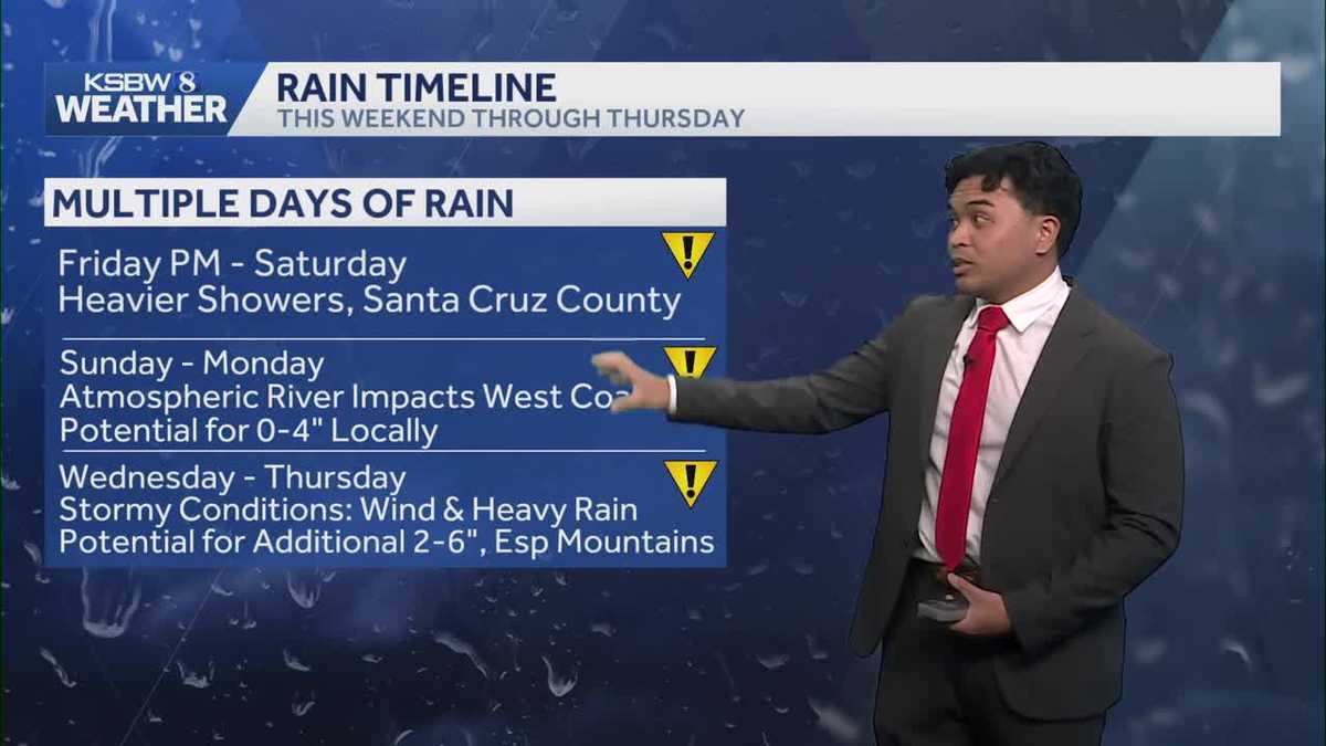 Rain and wind to impact Central Coast through early next week