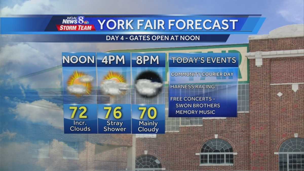 Stray showers possible this evening