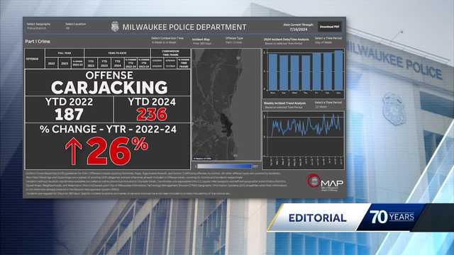 WISN 12 Editorial: Crime of opportunity