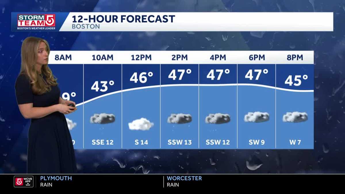 Video: Scattered rain showers Sunday
