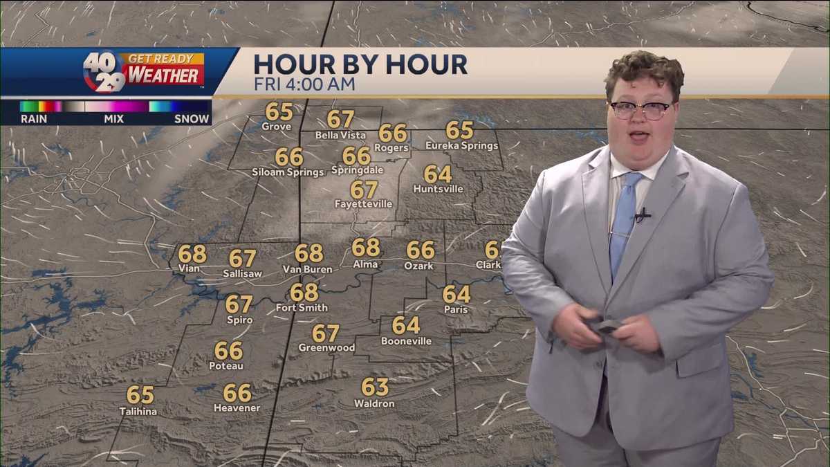 Nice and warm end to the work week in Arkansas