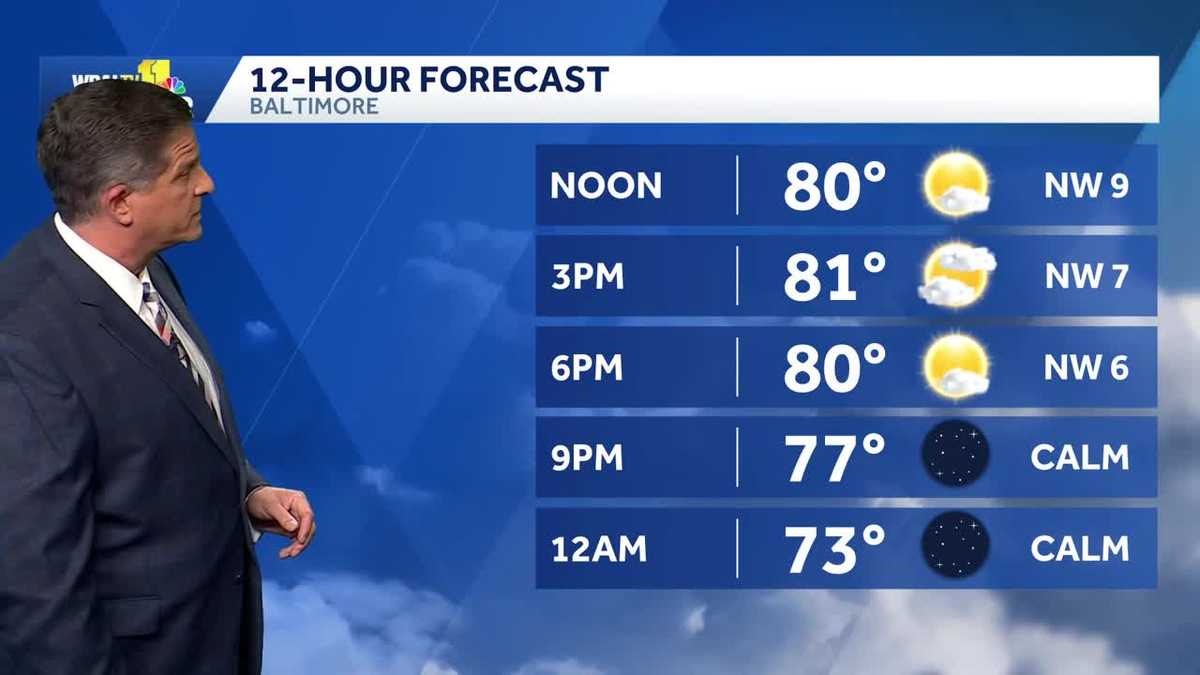 Storms back in the forecast Thursday