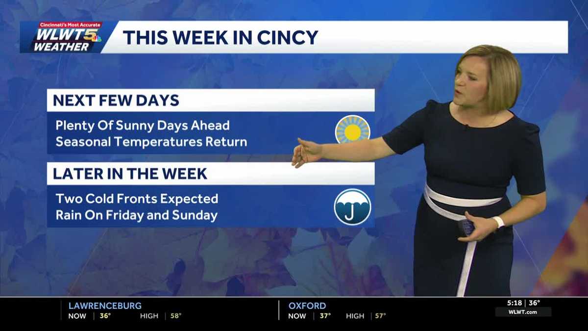 Sunny Start to the Week