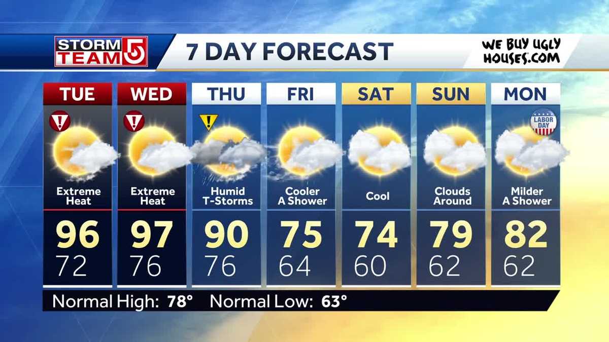 Video: Excessive heat makes it feel like 105 degrees
