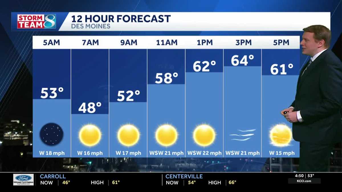 Iowa weather: Windy and warm with high fire danger today, snow chances by Thursday